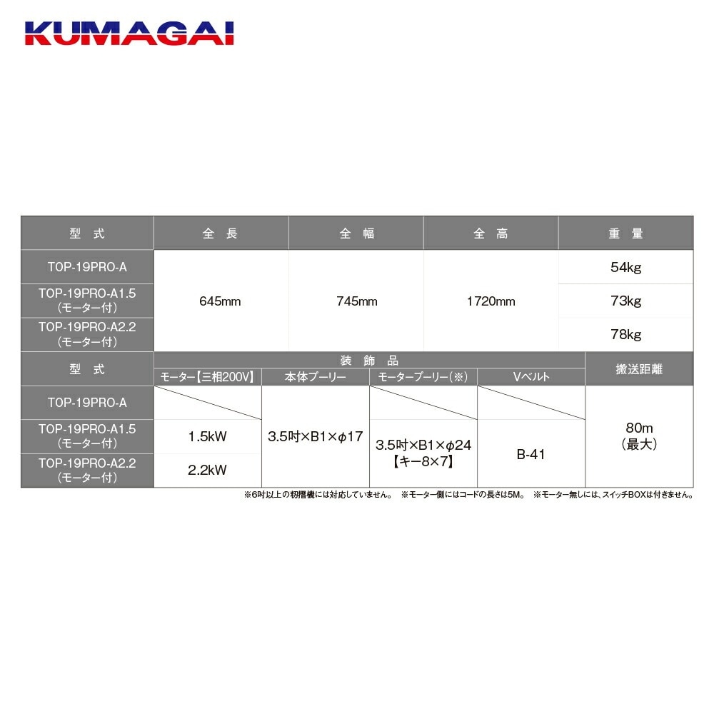 熊谷農機｜KUMAGAI 送塵機 籾殻搬送 処理 モーター付 三相200V/2.2kW