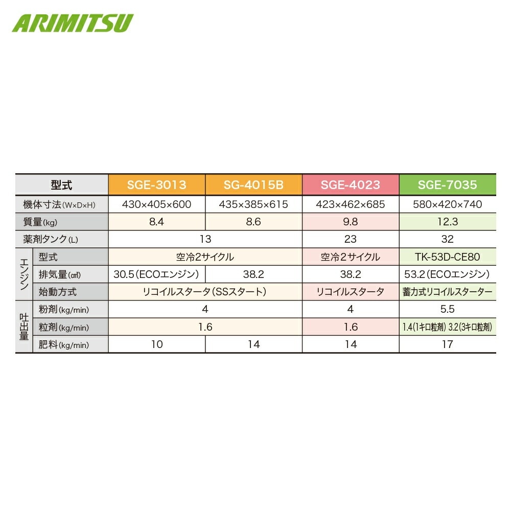 アリミツ｜有光工業 動力散布機 53cc SGE-7035 タンク容量32L 肥料
