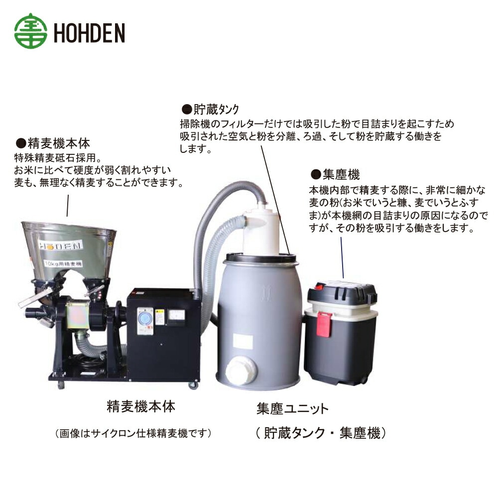 宝田工業｜HODEN ＜受注生産品・三相200Vモデル＞ 家庭用精麦機 3RSB
