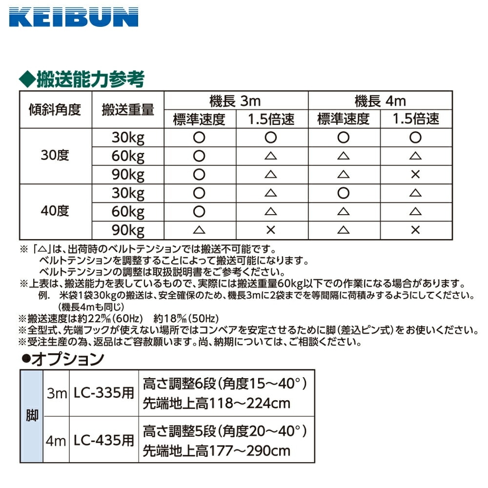 啓文社製作所｜KEIBUN 軽コン 舟型ベルトタイプ LC-335T-S 単相