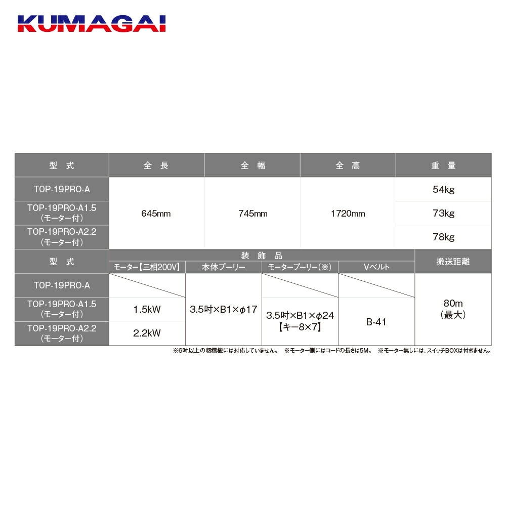 熊谷農機｜KUMAGAI 送塵機 籾殻搬送 処理 モーター付 三相200V/1.5kW