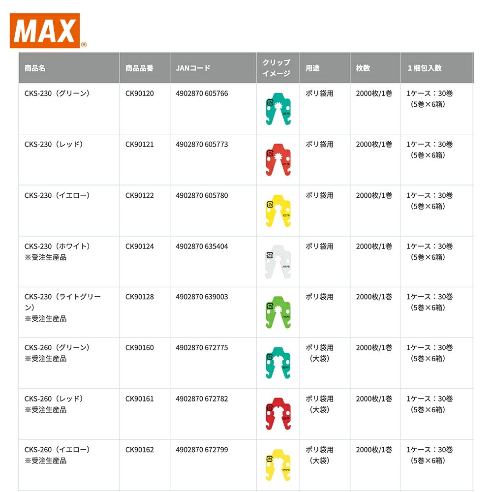 MAX｜マックス＜消耗品＞電動式用コニクリップ 対応機種：CK-232EV