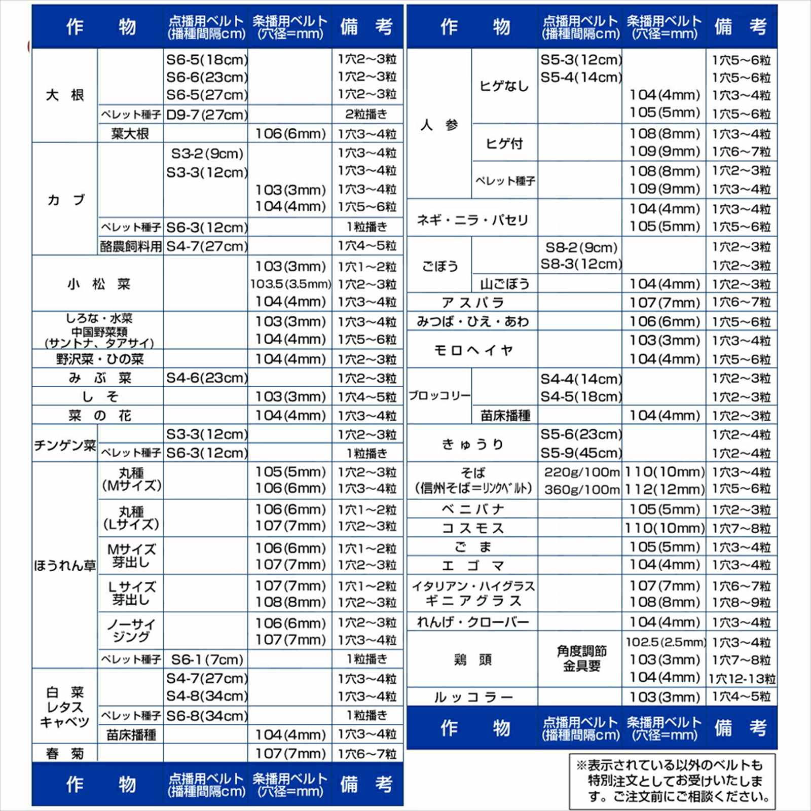 向井工業｜手押し式播種機 種まき機 ごんべえ 1条 エンドレスベルト付 