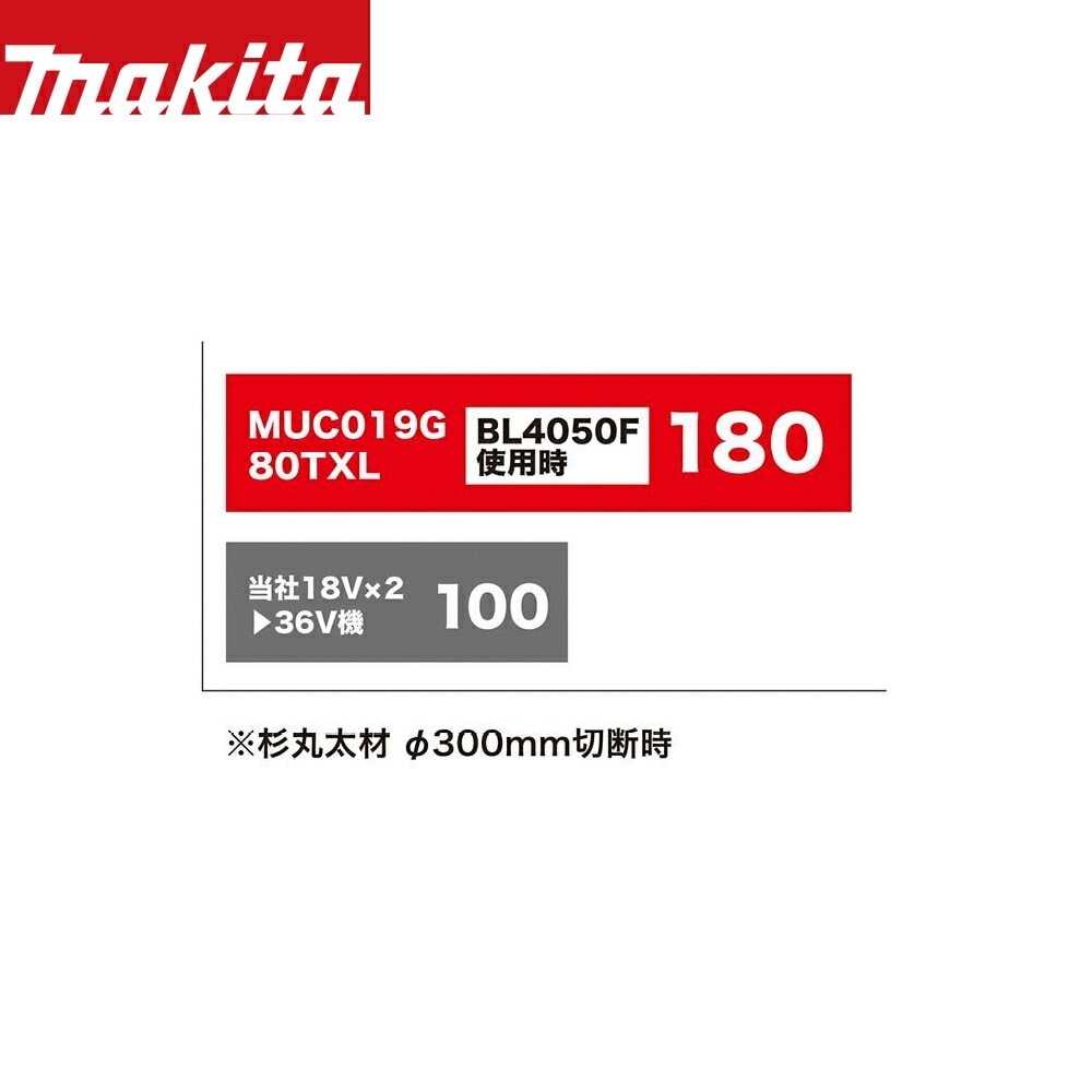 マキタ｜40V 充電式チェンソーMUC019GZ 本体のみ + 300mm