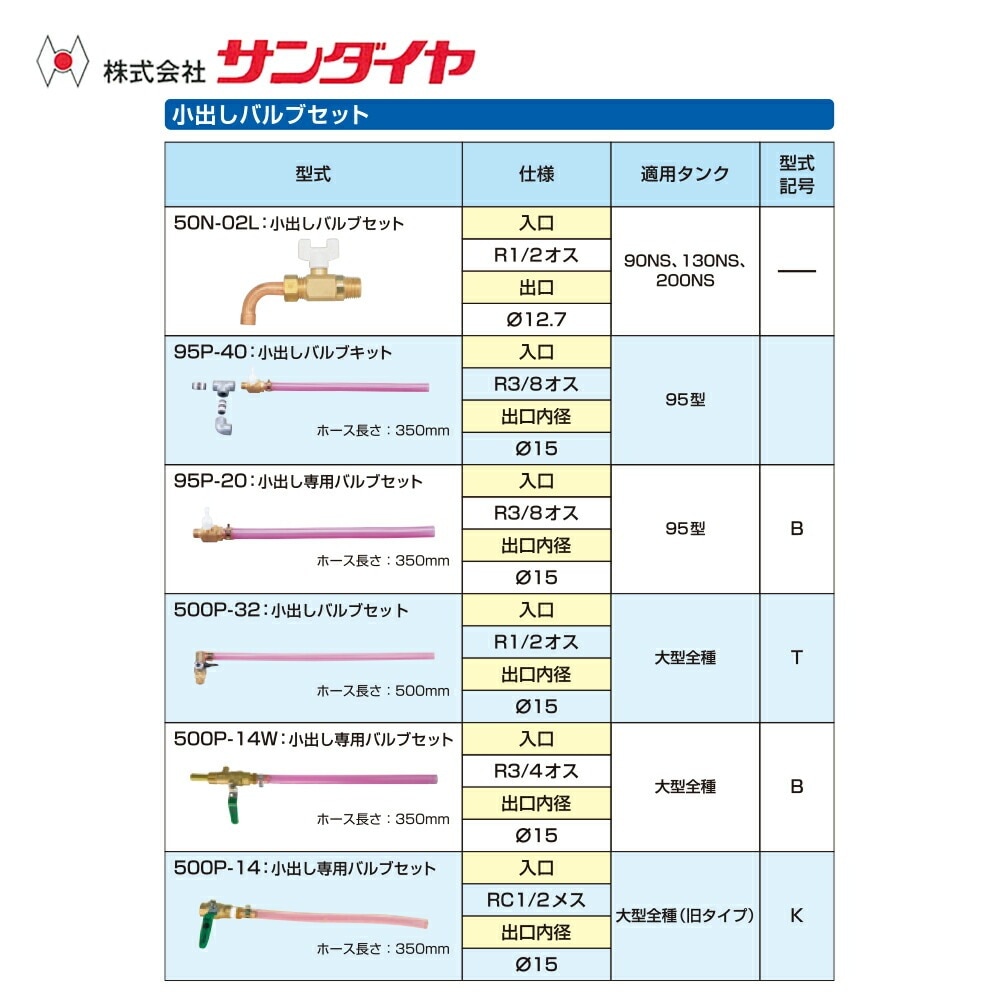 サンダイヤ SUNDIA オイルタンク パーツ 小出しバルブセット 95P-40