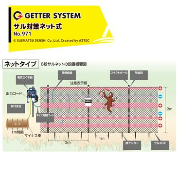 �����Ż������ �ŵ��� ��� �ź� �ó��� 6�ʥ���ͥå� 50m���å� ��0.3ȿ No.971 �ź� �ó���