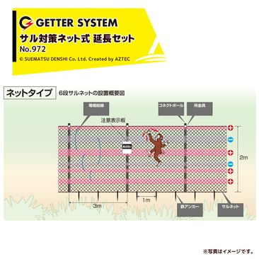 �����Ż������ �ŵ��� ��� �ź� �ó��� 6�ʥ���ͥå� 50m��Ĺ���å� No.972 �ź� �ó���
