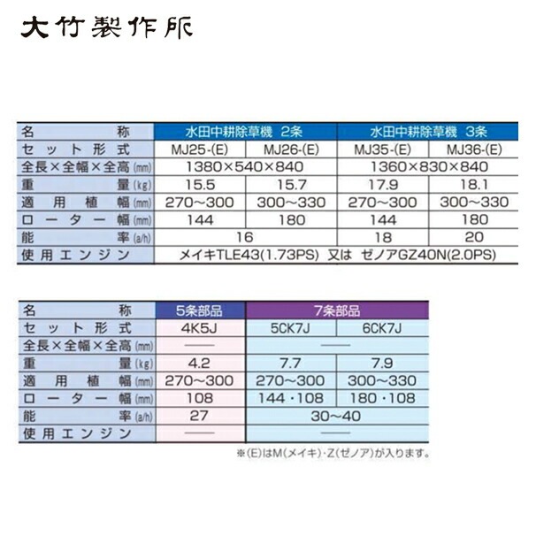 ���������ÿ�����̽��𵡡�3��� �ߥ˥���� MJ35-(E)