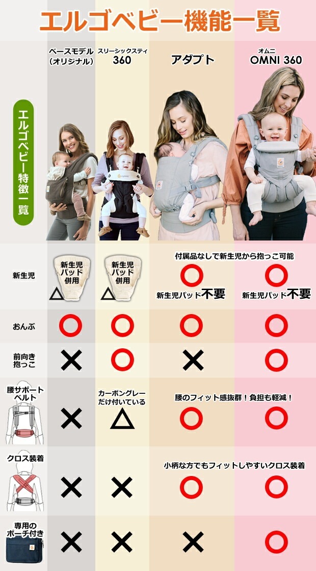 未使用・未開封☆エルゴー☆抱っこ紐 エルゴベビー最新シリーズ 】ErgoBabyCarrier オムニ ブリーズ SG