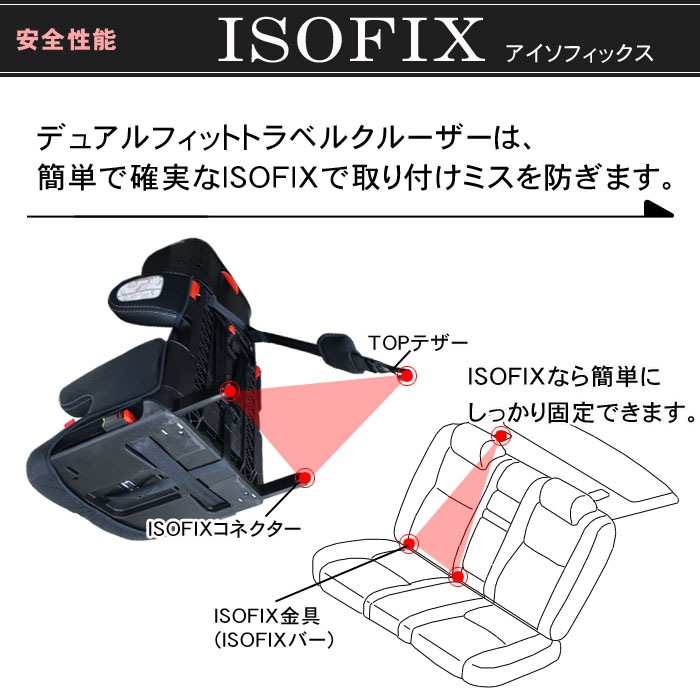 クレステラ デュアルフィット トラベルクルーザー