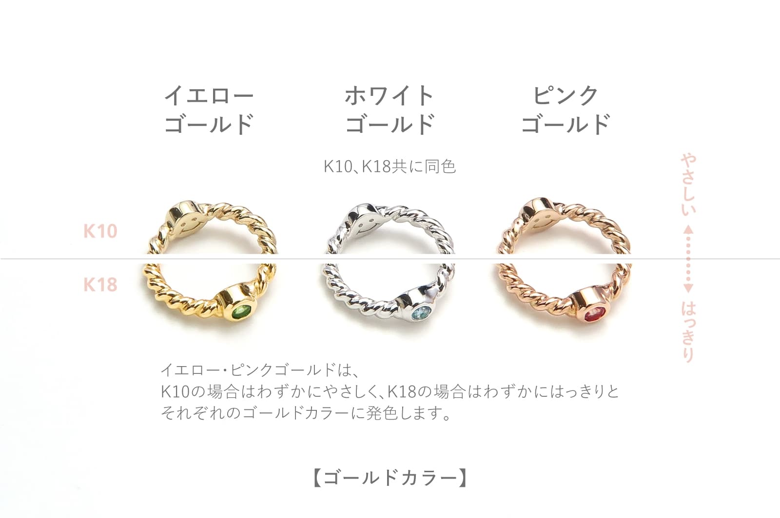K18<br>へその緒ファムリング