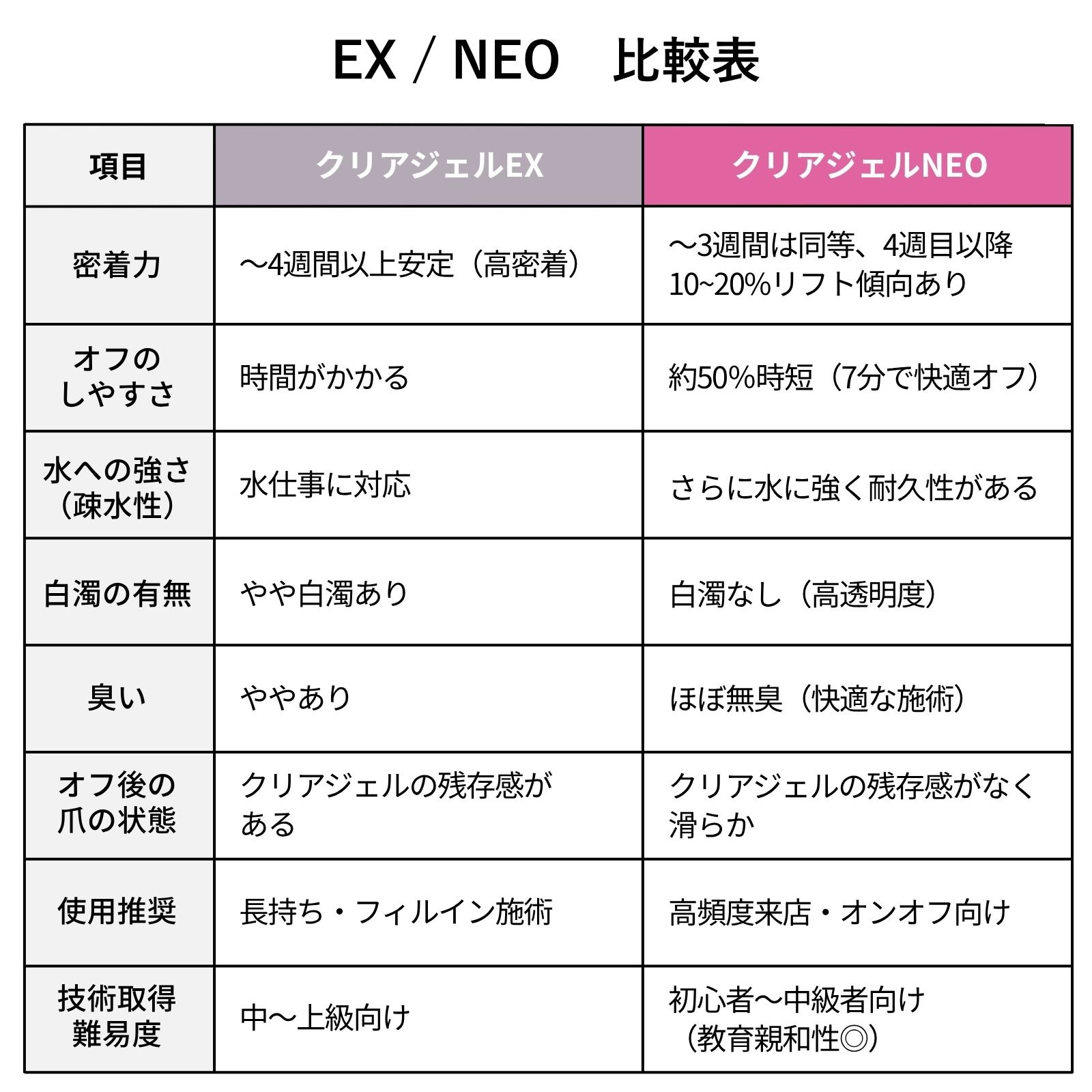 パラジェル クリアジェル NEO 10g | クリアジェル,ベースジェル