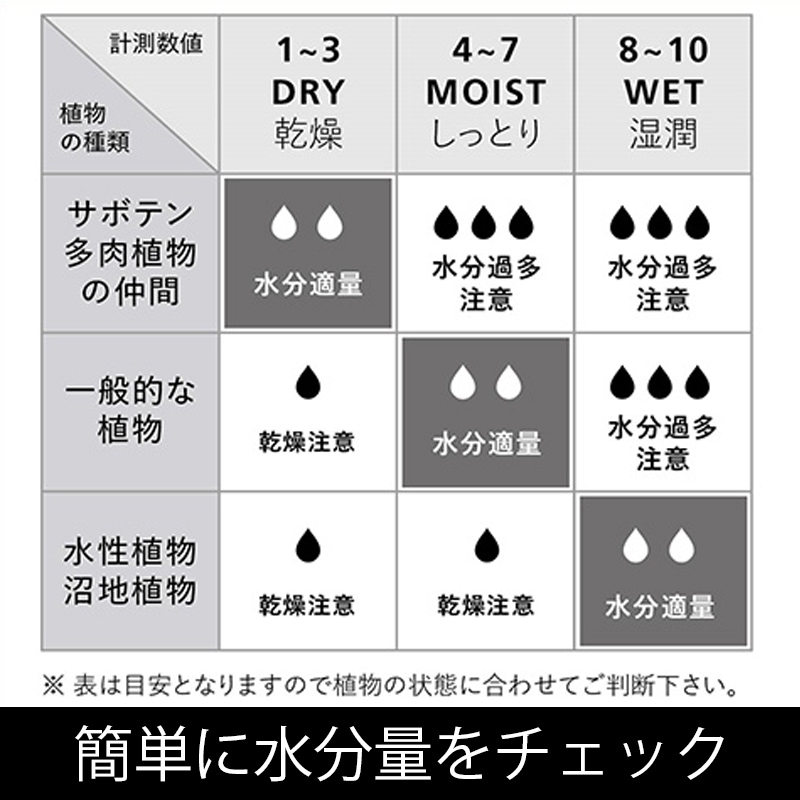 ��������å���