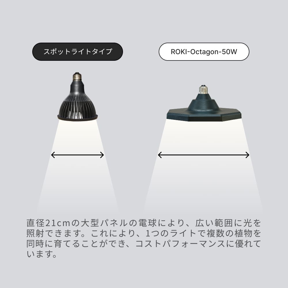 植物育成ライト専門店BARREL｜【ROKI-Octagon-50W】パネル型