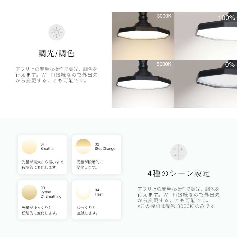 ��ROKI-Octagon-50W�ۥѥͥ뷿��Ĵ�� Ĵ�� �����ޡ��ü���Ǽ����ʸ���ꥢ��˺Ƹ�����ÿ����١�3000-5000K