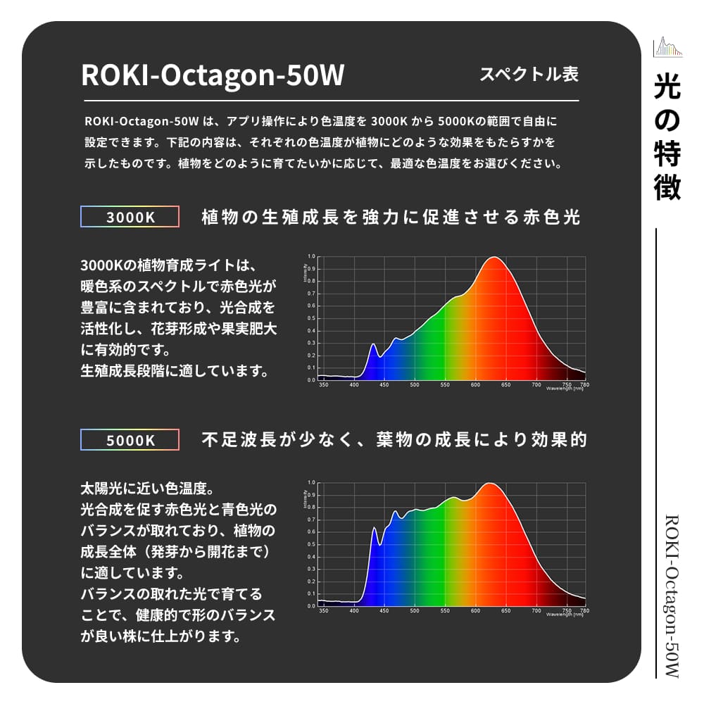 ��ROKI-Octagon-50W�ۥѥͥ뷿��Ĵ�� Ĵ�� �����ޡ��ü���Ǽ����ʸ���ꥢ��˺Ƹ�����ÿ����١�3000-5000K