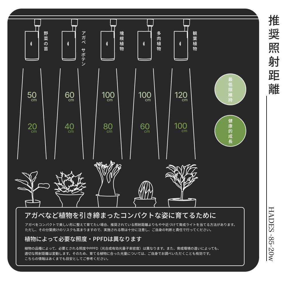 植物育成ライト専門店BARREL｜【HADES 85 20W】スポット型