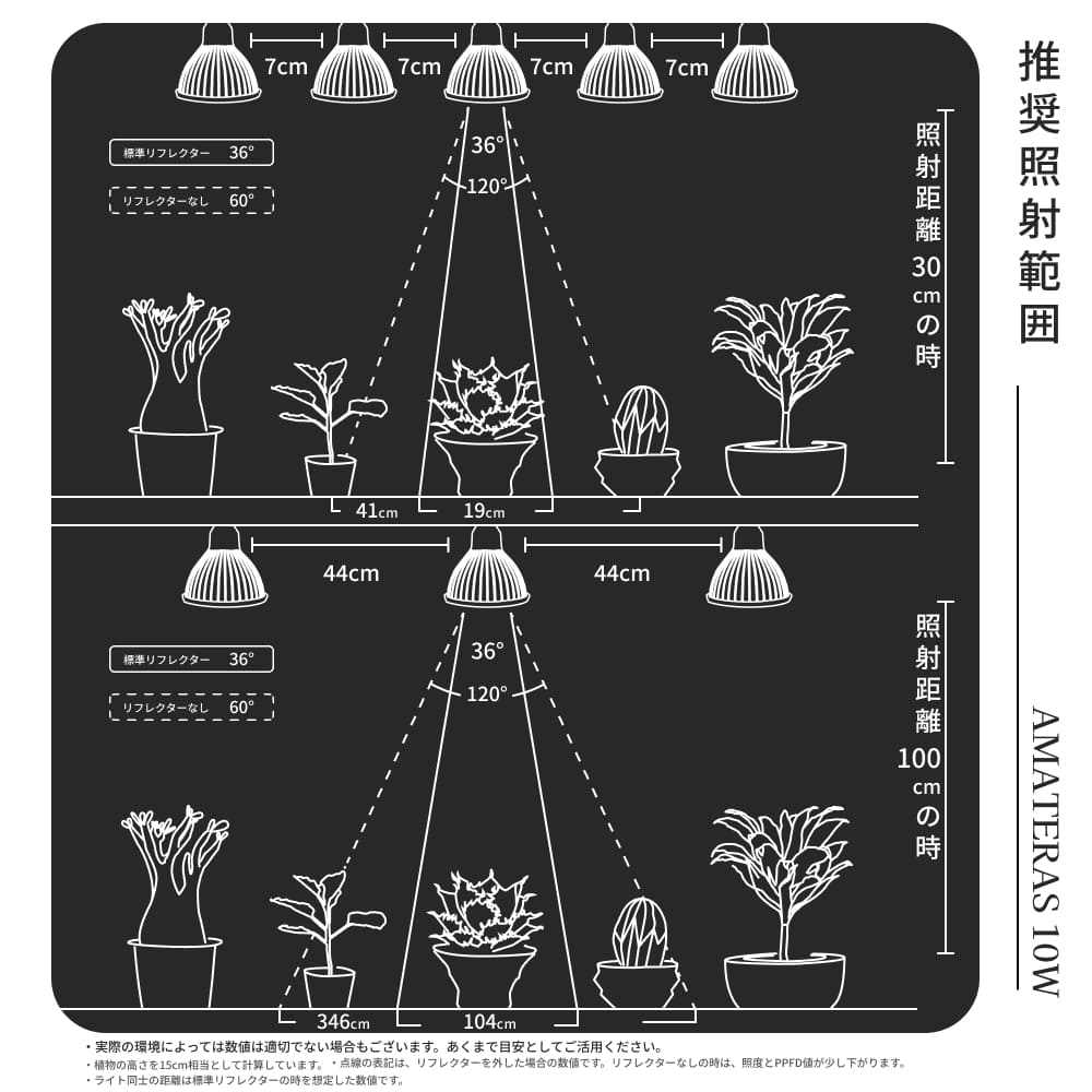 植物育成ライト専門店BARREL｜【AMATERAS 10W】E26電球