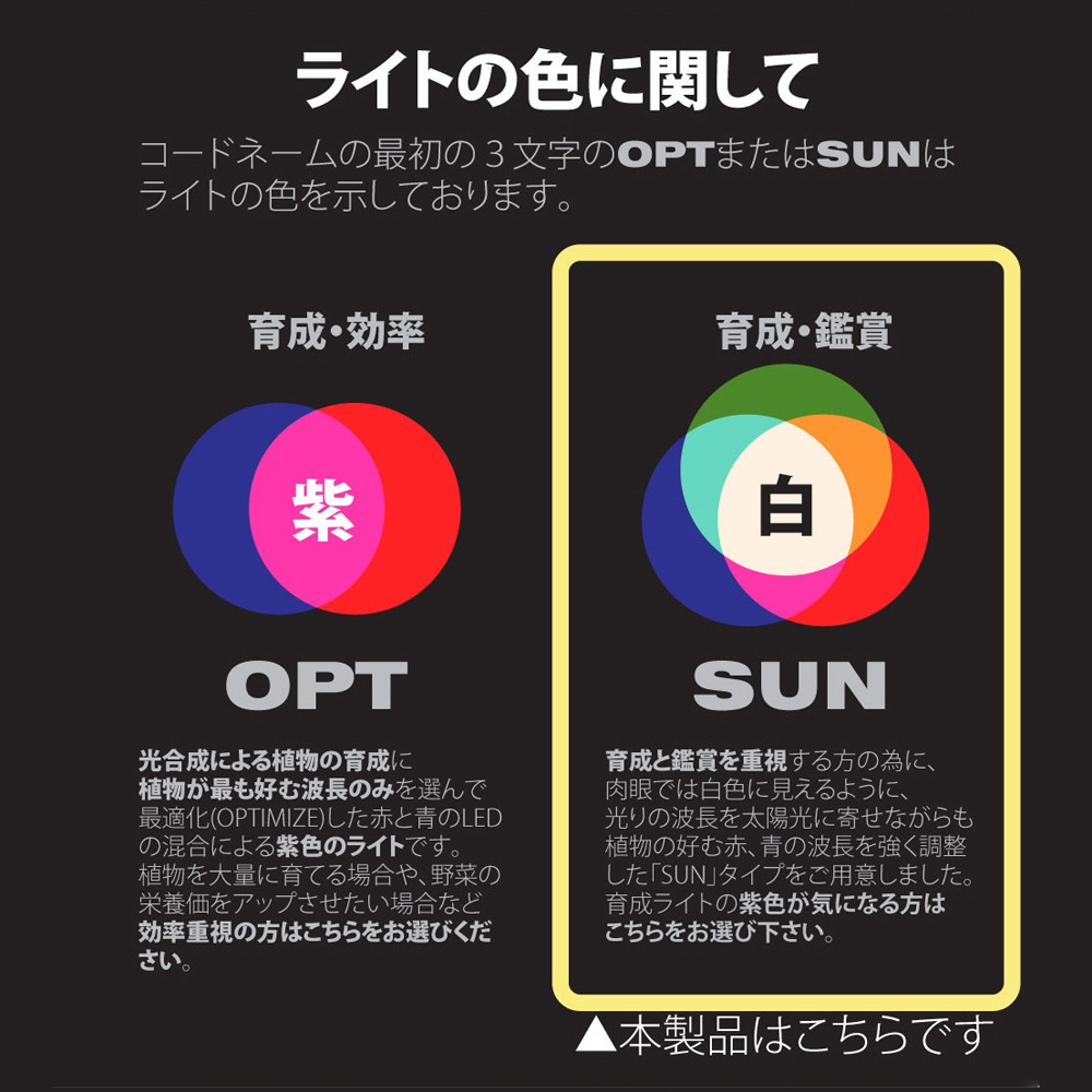 ڿʪLED SUN-18WE26 PLANT CLIP-A åŵ E26PlantLight18W˴տʪ ʪݥ饤