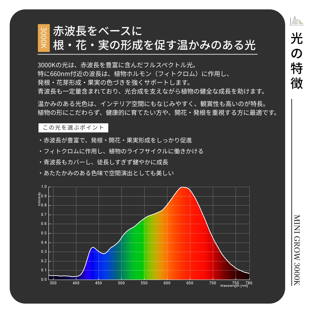 MINI GROW SUN-9WŵE26þʸʪ֤ÿ١3000K/4000K