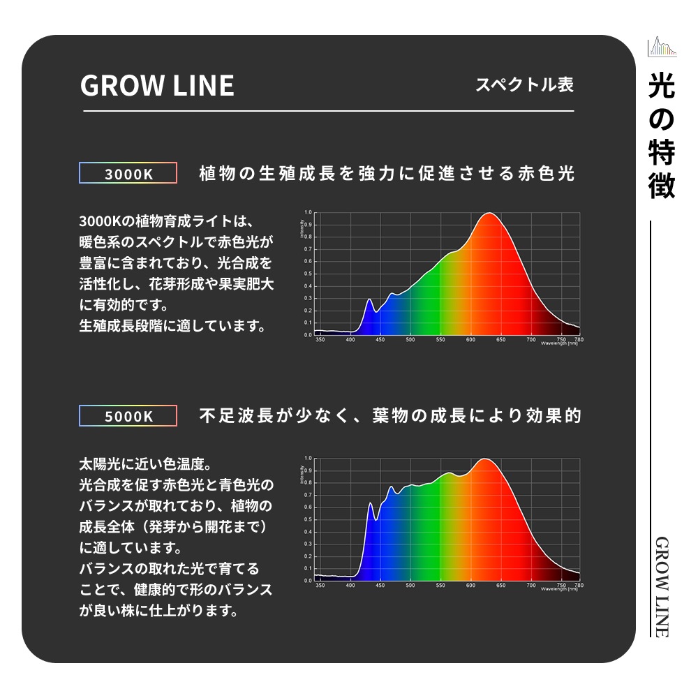 GROW LINEۥСÿ١3000K~5000K