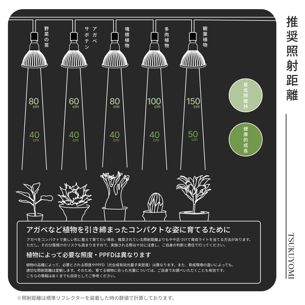 BARREL, barrel, バレル, TSUKUYOMI, tsukuyomi, ツクヨミ, 植物育成