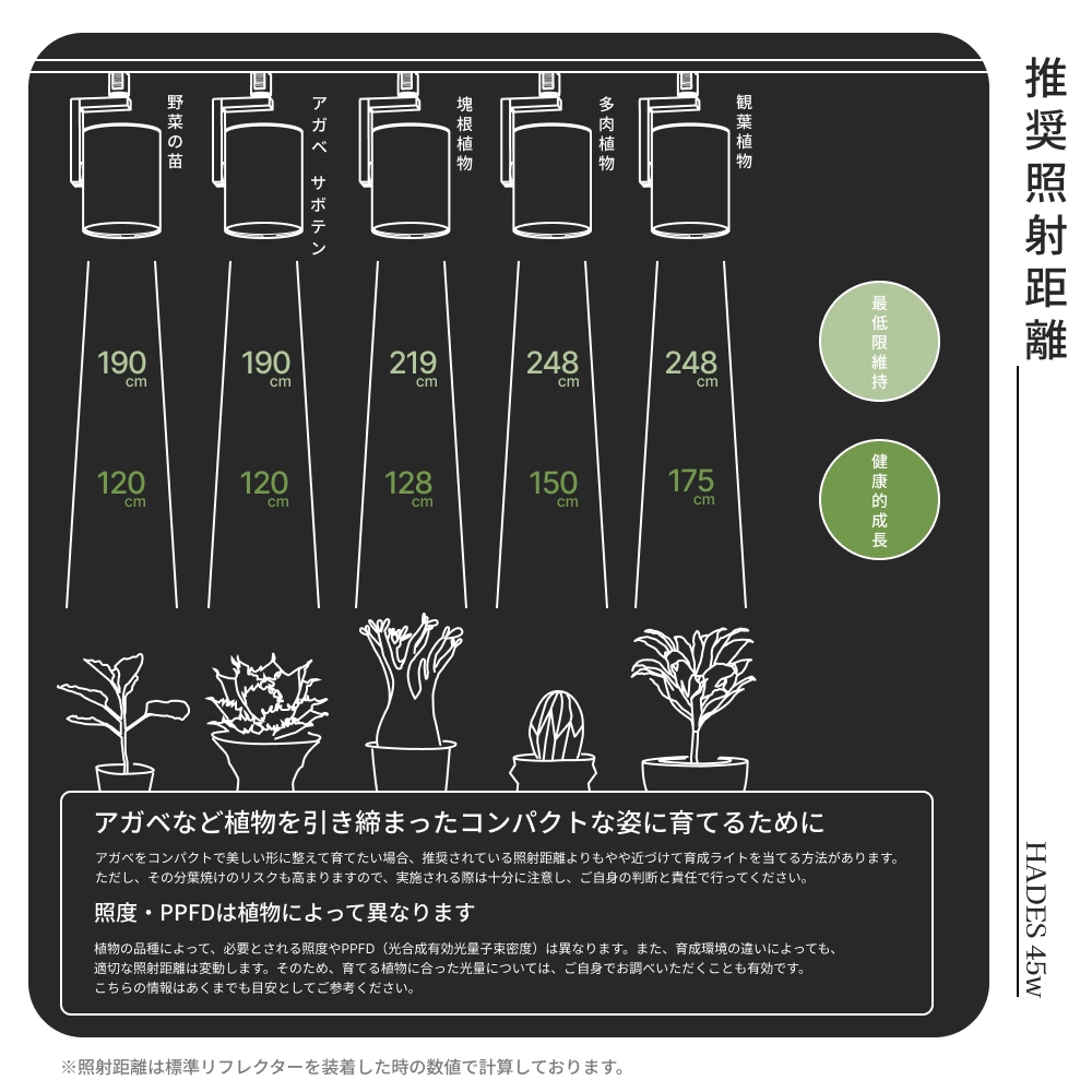 HADES LED 45WPRO SPECåݥåȷ Ĵ ޡ 塼ð߶ֱФαǤÿ١3500K5000K