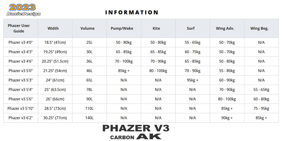 2023 �������� �ե������� �ե�����ܡ��� AK PHAZER V3 FOIL BOARD ��new/����̵����