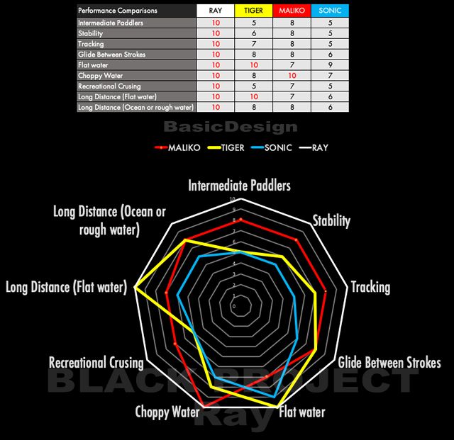 2020 ֥åץȥե BLACK PROJECT FINS  CONDOR/TIGER/MALIKOv3 /RAY new/̵