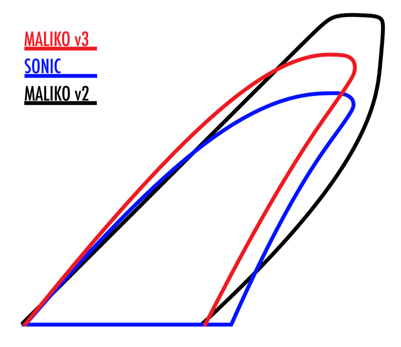 2020 ֥åץȥե BLACK PROJECT FINS  CONDOR/TIGER/MALIKOv3 /RAY new/̵