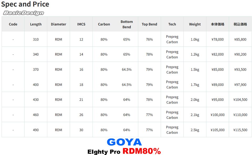 20244-25 ���� �����ƥ� �ץ� �ޥ��� GOYA EIGHTY PRO MAST 80% RDM  (new/����̵����