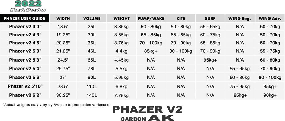2022 �������� �ե������� �ե�����ܡ��� AK PHAZER V2 FOIL BOARD ��new/����̵����