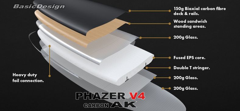 2024-25 エーケー フェイザー フォイルボード AK PHAZER V4 FOIL BOARD