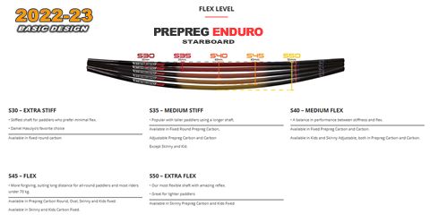 2022-24 �������ܡ��ɥѥɥ� ����ǥ塼�� ENDURO PREPREG CARBON SUP�ѥɥ��new/����̵����