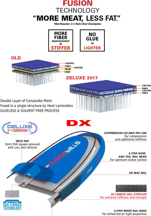 2017 ܡ ġ TOURING  INFLATABLE SUP DX (new/)