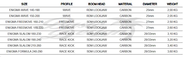 2018 ���С��󥫡��ܥ�֡��� ���˥��� SEVERNE BOOM ENIGMA (new/����̵��)