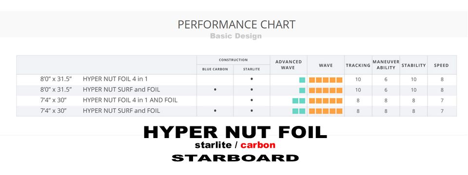 2021 ܡ ϥѡʥå ե4in1 STARBOARD HYPERNUT FOIL Starlite new/̵