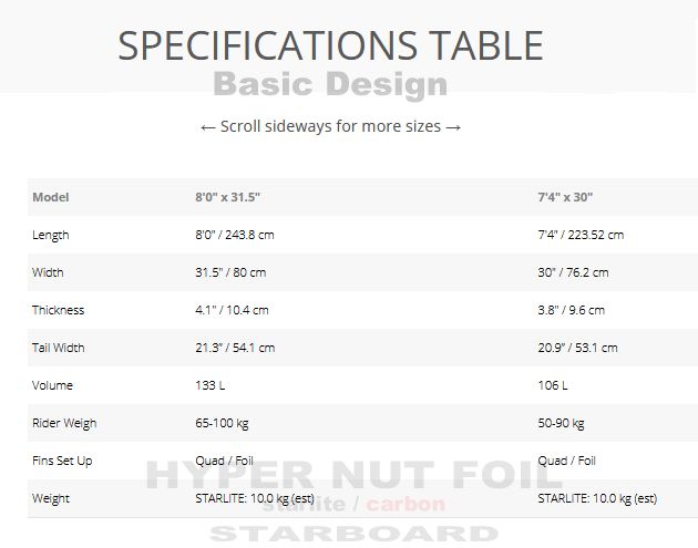 2021 ܡ ϥѡʥå ե4in1 STARBOARD HYPERNUT FOIL Starlite new/̵