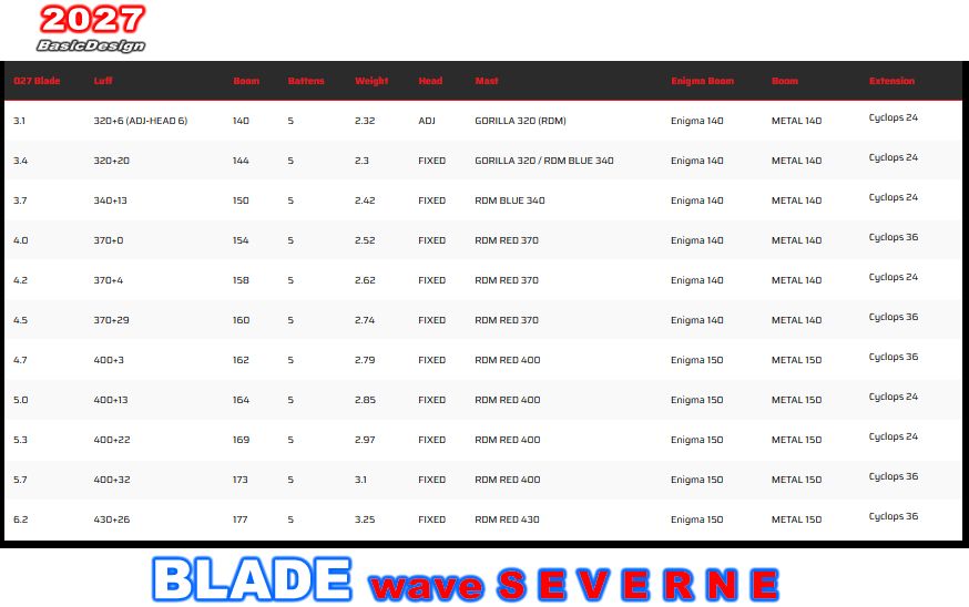 2027 ���С��󥻥��� �֥졼�� SEVERNE BLADE ��new/����̵����