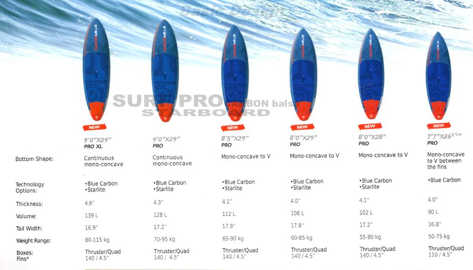 2018 ܡ ץ ܥХ륵 STARBOARD PRO CARBON BALSA  new/̵
