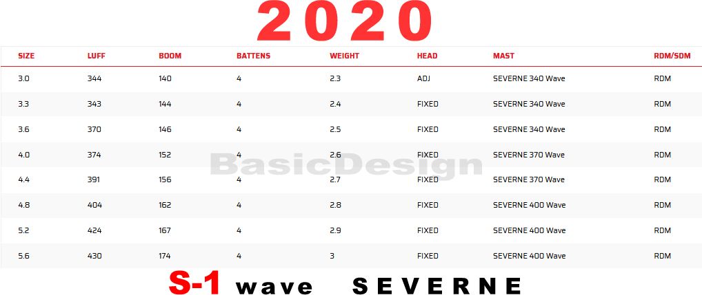 2020 ���С��� ������� SEVERNE S-1��new/����̵����