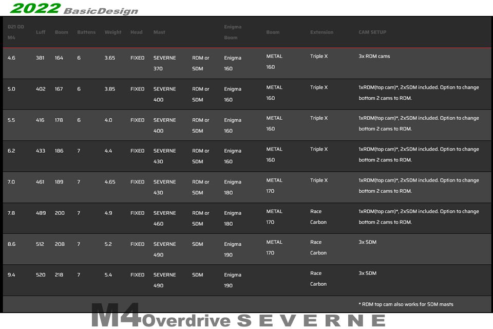 2022 ���С��󥻥��� �����С��ɥ饤�� M4 SEVERNE SAIL OVERDRIVE M4 ��new/����̵����