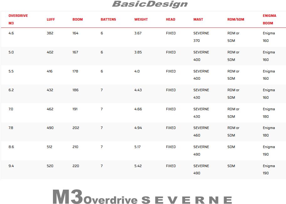 2020 ���С��󥻥��� �����С��ɥ饤�� M3 SEVERNE SAIL OVERDRIVE M3 ��new/����̵����