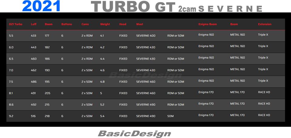 2021 ���С��󥻥��� ������GT SEVERNE TURBO GT ��new/����̵����