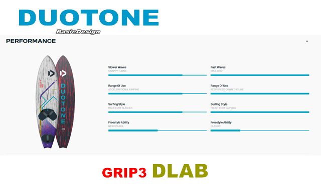 2024-25 �ǥ奪�ȡ��� ����å�3 ���饹���� DUOTONE GRIP3 D/LAB (new/����̵��)
