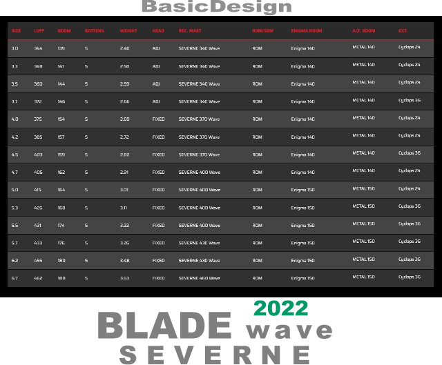 2022 ���С��󥻥��� �֥졼�� SEVERNE BLADE  ��new/����̵����
