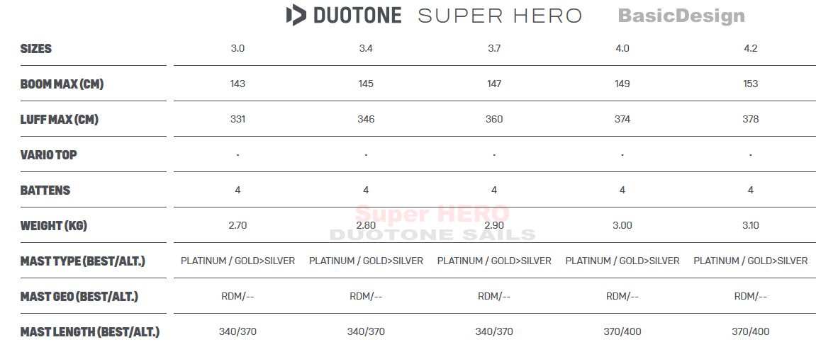 2020 ǥ奪ȡ ѡҡ DUOTONE SAILS SUPER HERO  new/̵