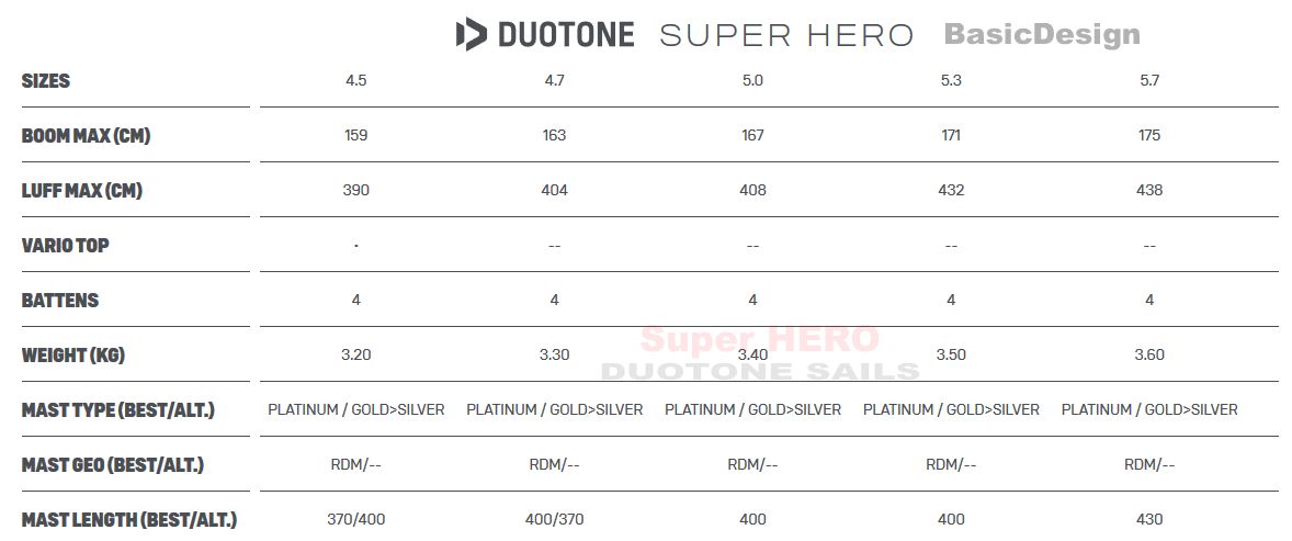 2020 ǥ奪ȡ ѡҡ DUOTONE SAILS SUPER HERO  new/̵