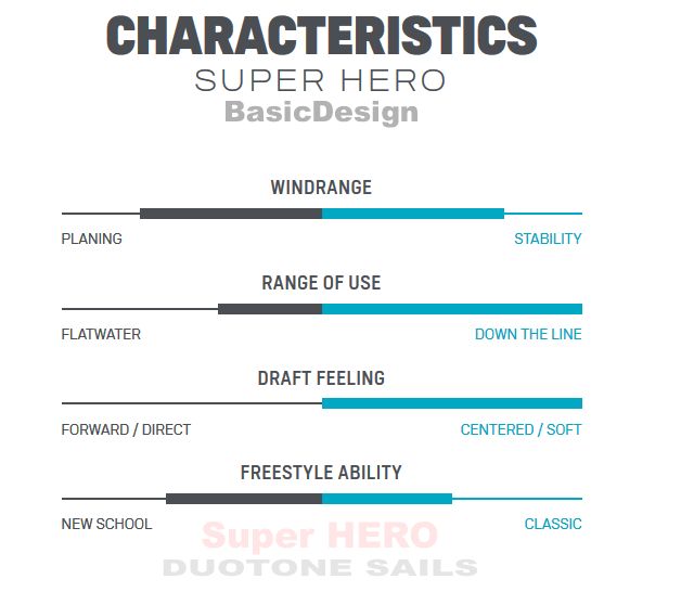 2020 ǥ奪ȡ ѡҡ DUOTONE SAILS SUPER HERO  new/̵