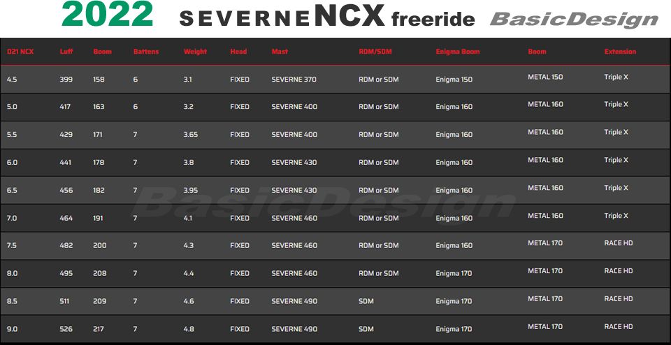 2022 ���С��󥻥��� ���̥������å��� SEVERNE NCX ��new/����̵����
